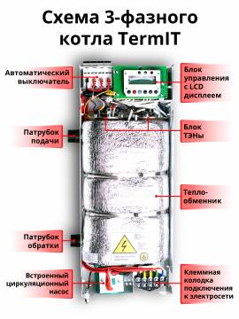 Электрический котел TermIT Стандарт KET-21-3M